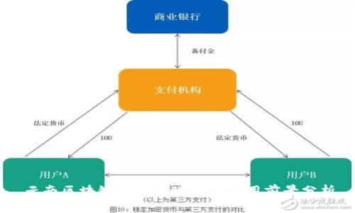 云南区块链技术的现状与应用前景分析