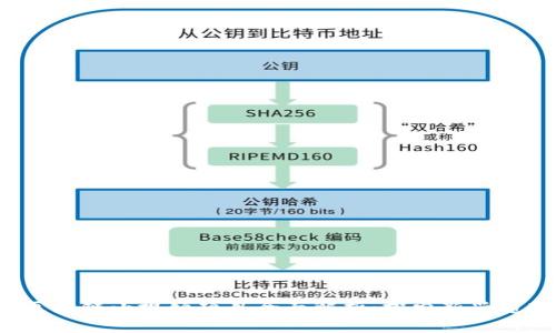 2023年区块链小视频项目全面解析：探索新兴趋势与应用