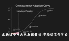 区块链今日大跌原因解析：市场动荡的背后