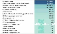 在区块链和加密货币的快速发展过程中，一些平