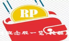 腾讯的区块链概念股一览：挖掘未来投资机会