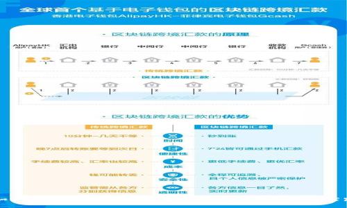 如何管理TP钱包：创建多个钱包账号的最佳实践