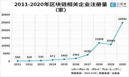 TP钱包与BitKeep钱包的全面比较与分析：哪款更适合您？