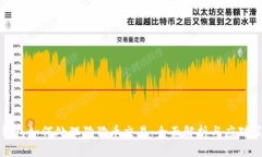 TP钱包如何处理狗狗币交易：全面解析与应对策略