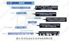 TokenPocket：全面解析这一多链钱包的模式与应用