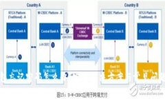 TP钱包忘记密码怎么办？完整解决方案与常见问题