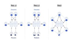 如何选择最适合你的TP钱包POSL：全方位指南