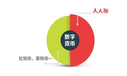 思考一个并且最接近用户搜索需求的优质

jiaotiedx钱包和tp钱包的区别解析：选择哪种更合适？/jiaoti

edx钱包, tp钱包, 钱包区别/guanjianci

---

### 引言

在数字货币日益普及的今天，选择合适的钱包非常重要。本文将详细解析edx钱包和tp钱包的区别，让您更好地理解二者之间的差异，以便作出明智的选择。

### 什么是edx钱包？

edx钱包是一种由edX公司推出的数字货币钱包，旨在为用户提供安全、便捷的资金管理方式。edx钱包支持多种加密货币交易，用户可以随时随地通过移动设备或电脑完成交易。其用户界面友好，特别适合初学者使用。

edx钱包的优势在于它具备强大的安全性和高效的交易速度。采用了多重签名技术和双重认证，使得用户的资产安全和隐私得到有效保护。此外，edx钱包还提供一定的客户支持，帮助用户解决在使用过程中遇到的各种问题。

### 什么是tp钱包？

tp钱包（TokenPocket）是一款综合性的数字货币钱包，支持Ethereum、Bitcoin等多种主流区块链资产。tp钱包的主打功能是去中心化交易，用户可以在其中直接进行资产的转移，管理和交易。

相较于edx钱包，tp钱包的另一个显著特点是其多链支持的特性，用户可以在同一个账户中管理不同区块链上的资产。这一功能对于需要在不同链间进行交易的用户来说非常便利。

### edx钱包和tp钱包的主要区别

#### 1. 支持的资产类型

edx钱包主要集中在一些主流的加密货币，如比特币（Bitcoin）和以太坊（Ethereum），对其他资产的支持相对较少，而tp钱包则支持几乎所有主流的加密货币，这使得tp钱包适合更广范围的交易需求。

#### 2. 用户界面和易用性

edx钱包的用户界面设计简洁、易于操作，适合初学者。而tp钱包提供了较为丰富的功能选项，可能对于新手而言稍显复杂，但功能强大，可以满足高级用户的需求。

#### 3. 安全特性

两者都采取了高安全性的措施，但edx钱包采用的多重签名和双重认证为其加分不少。tp钱包在去中心化交易上的优势虽然吸引了很多用户，但相对的风险也是有的，尤其是在安全性方面需要用户自行把控。

#### 4. 客户支持和社区

edx钱包在客户支持方面做得相对不错，有专门的团队解答用户问题，而tp钱包则拥有较大的社区支持，用户可以通过社区获取帮助，但是否能够及时解决问题还需看社区的活跃程度。

#### 5. 交易费用

edx钱包在交易费用上有一定的优势，不管是充值还是提现，费用较为合理。而tp钱包由于其多链支持和去中心化交易，可能会有更高的费用。这一方面需要用户在使用时仔细了解，以防止费用超出预算。

### 用户常见问题解答

在选择edx钱包和tp钱包时，用户可能会遇到一些疑问。下面我们将详细解答几个常见问题：

#### 问题1：edx钱包适合哪些用户？

edx钱包最适合的用户群体是刚接触数字货币的新手用户。由于其简洁的界面和易于操作的功能，让初学者可以轻松上手，快速了解数字货币的基础知识和操作方式。此外，若您是仅需要交易少量加密货币的用户，edx钱包也非常适合。

对于希望确保交易的安全性、并具有一定技术背景的用户，edx钱包的多重签名和双重验证功能使得资金更为安全。如果您对数字货币有深入的认识，并看重用户体验和安全性，edx钱包无疑是一个不错的选择。

#### 问题2：tp钱包有哪些独特的功能？

tp钱包的独特之处在于其多链支持和去中心化交易的能力。用户可以在同一账户下管理不同链的资产，进行资产的自由交易，避免在多个钱包之间切换带来的不便。此外，tp钱包还提供了内置的DApp浏览器，方便用户使用各种去中心化应用。

tp钱包还支持多种钱包模式，包括标准钱包和硬件钱包连接模式。这使得用户在使用tp钱包的过程中，可以根据个人需求选择合适的方式来管理资产，保障资产的安全。

#### 问题3：安全性方面，edx钱包和tp钱包谁更强？

在安全性方面，edx钱包具有高水平的安全措施，其多重签名和双重验证功能为资产提供了重要的安全保障。而tp钱包在去中心化交易的平台上虽然提供了更多的自由和灵活性，但相对的安全风险也需要用户自行承担。

具体来说，用户在使用tp钱包进行交易时，需要特别注意自身的设备安全和网络环境，防止因环境风险导致资产损失。因此，从安全性角度来看，edx钱包在保障用户资金安全方面显得更为可靠。

#### 问题4：如何选择适合自己的钱包？

选择适合自己的钱包，首先要明确自己的交易需求。如果您是新手，在数字货币交易上并没有太多经验，或者只是进行少量交易，那么edx钱包将是一个不错的选择。其简易的操作界面和强大的安全功能，符合新手的使用需求。

相对而言，如果您的需求包括多种不同链的资产管理，或者您希望使用更多的去中心化应用，那么tp钱包则更合适。选择钱包时，您还需要考虑御用的交易费用、安全性及客户支持等因素，综合评估后再做决定。

#### 问题5：未来的数字货币钱包发展趋势是什么？

未来数字货币钱包的发展趋势将主要体现在几个方面：首先是安全性将进一步提升，随着技术的发展，钱包的加密技术和安全性措施会变得越来越强；其次是用户体验方面会不断，钱包开发者会通过用户反馈进行持续的改进和升级. Thirdly, we can observe a trend toward multifunctional wallets that not only serve as cryptocurrency storage but also offer integrated financial services like lending, staking, and decentralized finance functions.

此外，合规性与监管也会成为日益关注的焦点，数字货币钱包将需要逐步遵循相关法律法规，以保护用户符合政策的权益。因此，未来钱包的发展将与国家的相关政策以及用户的需求紧密相连，适应市场及政策的变化将是钱包未来的发展方向。

### 结论

通过对edx钱包和tp钱包的详细分析，我们可以看到它们各自的优缺点以及适合的用户群体。选择一款合适的钱包，能够帮助您更好地管理自己的数字资产，以减少在交易过程中的风险。

希望本文的分析能够给您提供帮助，帮助您做出最佳选择。在未来的数字货币世界中，祝您能顺利地进行每一笔交易，实现资产的增值。