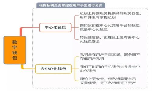   TP钱包找不到资产的原因及解决方案全面解析 / 

 guanjianci TP钱包, 区块链资产, 数字货币 /guanjianci 

随着区块链技术和数字货币的迅猛发展，越来越多的人开始使用各种加密钱包来存储和管理他们的数字资产。TP钱包作为一种广受欢迎的数字货币钱包，其用户也在不断增加。然而，一些用户在使用TP钱包时可能会遇到找不到资产的情况，这让他们倍感困惑和不安。本文将深入探讨TP钱包找不到资产的可能原因，并提供相应的解决方案，以帮助用户更好地管理和保护他们的数字资产。

一、TP钱包找不到资产的原因分析

在讨论如何解决TP钱包找不到资产的问题之前，我们首先需要了解造成这种情况的各种潜在原因。下面列出了一些用户常见的情况：

h41. 网络连接问题/h4
资产显示问题的一个常见原因是网络连接不稳定。TP钱包是基于区块链技术的，任何时候都需要与区块链网络进行通信。用户的设备如果处于离线状态或者网络信号弱，可能会导致钱包无法准确显示资产的余额。

h42. 钱包同步延迟/h4
TP钱包需要与区块链进行同步，以获取最新的账户信息。如果用户在区块链上的交易速度较慢（例如，由于网络繁忙），钱包会出现短暂的延迟，从而导致资产信息未能及时更新。

h43. 异常交易情况/h4
用户可能会进行一些特殊的交易，这些交易可能需要更多的确认时间，或者在过程中出现了错误。例如，用户可能在绑定不同地址时出错，造成资产未能正确转账到TP钱包中。

h44. 钱包私钥丢失或损坏/h4
TP钱包的安全性依赖于用户私钥的保护。如果用户丢失了私钥或助记词，尽管在钱包中仍然记录有该资产的交易记录，但用户将无法访问这些资产。私钥是解锁钱包的唯一钥匙，丢失后将无法恢复。

h45. 钱包版本问题/h4
有时候，TP钱包的版本更新可能导致软件的某些功能出现问题。如果用户没有及时更新，可能会导致钱包无法正确读取账户信息，从而出现资产显示异常的情况。

二、如何解决TP钱包找不到资产的问题

既然了解了可能的原因，用户可以根据这些原因进行相应的解决。

h41. 检查网络连接/h4
第一步是确保用户的设备连接到稳定的网络。可以尝试重新连接WiFi、重启路由器或切换到移动数据。同时，确认其他网络应用是否可以正常运行，以排除网络故障的可能。

h42. 等待钱包同步/h4
如果用户刚刚进行了交易或添加了资产，建议耐心等待一段时间。通常，钱包会在几分钟到几小时内自动同步。在此期间，用户可以定期刷新页面检查是否已更新。

h43. 确认交易状态/h4
如果用户进行过交易，可以通过区块链浏览器确认交易状态，输入用户的地址或交易ID，以查看该交易是否已被确认。如果交易未确认，用户可能需要耐心等待更多的确认。

h44. 备份私钥和助记词/h4
为防止资产不可访问，每位用户都应定期备份私钥和助记词。将其存放在安全的地方，避免丢失或损坏。此外，定期检查这些信息是否有效，确保在需要时能顺利取回资产。

h45. 更新钱包应用/h4
确保TP钱包是最新版本，用户可以前往官方应用商店（如Google Play或Apple App Store）查看是否有可用的更新。如果有，及时下载并安装更新，以确保钱包功能的正常使用。

三、相关的常见问题与详细解答

为了帮助用户更全面地理解TP钱包及其使用过程，下面列出五个常见问题，并对每个问题进行详细解答。

1. TP钱包的安全性如何保障？
TP钱包的安全性可以通过多个方面进行保障，以下是一些主要的安全措施：
h41. 私钥管理/h4
TP钱包使用私钥来控制用户的数字资产。钱包不存储用户的私钥，因此只有用户自己掌握私钥，安全性较高。用户需妥善保管私钥，切勿将其透露给他人。

h42. 多重签名功能/h4
对于需要高安全性的用户，TP钱包提供多重签名功能。通过该功能，用户可以设置多个私钥，在进行交易时需要多个签名才能完成，这增加了资产的安全性。

h43. 定期更新应用/h4
TP钱包开发团队积极维护和更新软件，及时修补已知的安全漏洞，以提升整体的安全性。用户应定期检查并更新到最新版本，以确保获得最好的保护。

h44. 加密技术/h4
TP钱包使用了强加密技术来保护用户的交易数据和账户信息。这种加密确保用户的信息即使在传输过程中也无法被窃取。

h45. 二次验证机制/h4
某些交易可能会涉及二次验证机制，要求用户在进行高值转账时进行额外的身份认证，例如通过手机验证码或电子邮件确认。他们可有效防范未授权的操作。

2. 如何选择适合自己的钱包？
选择一个合适的钱包是管理数字资产的关键。以下是选择钱包时应考虑的几个重要因素：
h41. 安全性/h4
用户应优先选择安全性高的钱包，检查其是否具备好的加密措施、私钥管理以及是否支持多重签名等功能。此外，查看该钱包的历史安全事件也能帮助判断其安全性。

h42. 用户友好性/h4
钱包的用户界面应，便于初学者使用。选择一个符合用户需求、操作简便的钱包，可以降低使用的学习成本，提高用户体验。

h43. 支持的币种/h4
不同的钱包支持不同的币种，用户应根据自己的投资产品来选择钱包。确认该钱包是否支持用户所持有的所有数字货币，有助于资产的集中管理。

h44. 移动性/h4
移动钱包比桌面钱包更适合随时随地的交易。选择那些提供移动应用的钱包可以更方便地进行资产管理，确保用户随时随地都能轻松访问自己的资产。

h45. 社区支持与发展前景/h4
选择一个有活跃社区支持的钱包，能够让用户获得信息更新和解决问题的帮助。同时，关注钱包项目的发展团队及其战略方向也有助于判断钱包的未来发展。

3. TP钱包支持哪些币种？
TP钱包支持多种热门数字货币和区块链资产，以下是一些常见支持的币种：
h41. 主流加密货币/h4
TP钱包支持主要的加密货币，例如比特币(BTC)、以太坊(ETH)、瑞波币(XRP)等，这些都是市面上流通量最多的资产，用户可以在钱包中轻松管理。

h42. 去中心化金融(DeFi)资产/h4
随着DeFi项目的发展，TP钱包日益对DeFi资产的支持，例如某些链上流动性池的代币等。用户可以在平台上获得较高的收益。

h43. NFT资产/h4
TP钱包也支持非同质化代币(NFT)，用户可以使用钱包安全地存储和交易NFT，为用户提供资产的多样化管理选择。

h44. 自定义代币/h4
用户还可以手动添加自定义的代币，尤其是一些新兴项目或小众加密货币。这样用户就可以通过TP钱包进行多样化投资，而不受限于官方支持的币种。

h45. 稳定币/h4
TP钱包还支持一系列稳定币，用户可以便利地进行稳定资产的存储和交易。拟合保持与法币的价值关联，为用户提供了一种数字货币的稳健选择。

4. 如何保障交易的成功率？
在数字资产交易中，确保交易成功率至关重要。以下是用户应遵循的一些指导原则：
h41. 确认网络状态/h4
交易的成功率与区块链的网络状态息息相关。请在交易前检查网络状态，确保目前没有网络瓶颈和拥堵，选择最佳时机进行交易，以提高成功率。

h42. 选择合理的手续费/h4
在进行交易时，设置合理且合适的手续费，确保能够被矿工及时确认。手续费过低可能导致交易被延迟甚至丢失，影响交易的成功性。

h43. 关注交易的确认时间/h4
了解所在区块链的平均确认时间，选择合适的时间窗口进行交易，可以显著提升交易成功率。避免在网络高峰期进行大额交易。

h44. 检查交易信息/h4
在提交交易时，务必仔细检查交易信息，包括收款地址、转账金额和手续费设置，确保没有输入错误。

h45. 保持备用资金/h4
在进行交易时保持一定的备用资金，对于后续操作和风险控制都是有帮助，可以在出现意外时有更多的调整和补救措施。

5. 如何处理交易失败的情况？
交易失败的情况时有发生，以下是一些处理步骤：
h41. 确认交易状态/h4
使用区块链浏览器查询交易状态以确认是交易未被处理、被拒绝还是成功的状态。如果交易没有被确认，可能还需耐心等待。

h42. 检查手续费设置/h4
评估所设置的手续费是否合理，如果手续费太低，用户可能需要考虑重新提交交易，设置更高的手续费以获得更高的优先级。

h43. 联系钱包客服/h4
如果用户无法确定失败原因，可以联系TP钱包的客服支持，获取针对该情况的帮助和解决方案，邮箱、官网或社交媒体上可能会提供快速响应。

h44. 记录交易信息/h4
无论交易成功与否，用户都应记录交易的相关信息（如交易ID、时间、金额等），这些信息在后续处理中可能会非常重要。

h45. 学习和总结经验/h4
在处理交易失败的过程中，用户应总结经验教训，从中学习，避免下次再出现同样的问题，提高未来的成功率。

在金融科技发展的今天，使用TP钱包或其他数字钱包管理资产的用户越来越多。了解钱包的使用方法、维护安全性以及对常见问题的应对能力，将提升用户的整体体验与满意度。