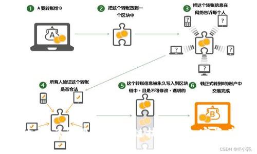 : TP钱包动态：了解最新区块链技术与加密资产管理趋势