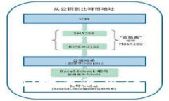  全面解析：如何使用TP钱包收币？