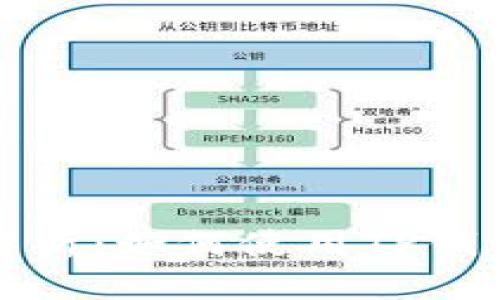  全面解析：如何使用TP钱包收币？