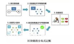 认识TP钱包代币：功能、使用场景与市场前景