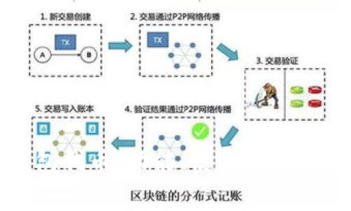 认识TP钱包代币：功能、使用场景与市场前景