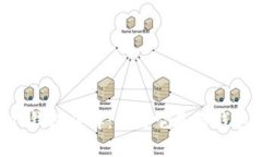 TokenPocket钱包详解：了解它是冷钱包还是热钱包
