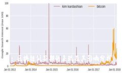 : 区块链低谷期的表现及其影响分析