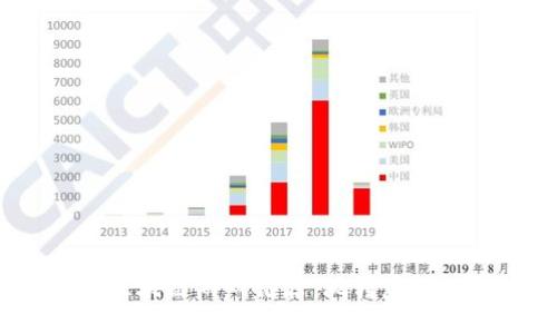 2023年热门区块链游戏推荐：玩转虚拟世界的新机会