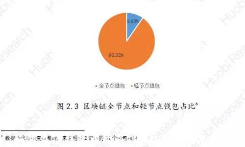
如何在TP钱包中购买TRX能量: 完整指南