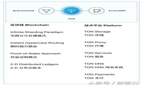 : 如何在TP钱包中打开授权：详细指南