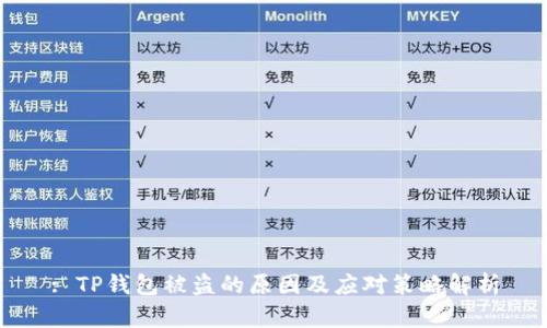 : TP钱包被盗的原因及应对策略解析
