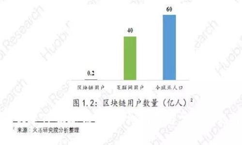 如何创建TP观察钱包？详细指南与常见问题解答