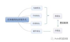 T P钱包小狐狸：加密货币新时代的数字资产管理