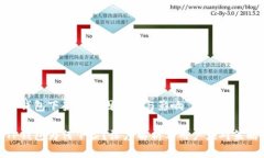 TP钱包下架的原因分析与影响TP钱包为何下架？深