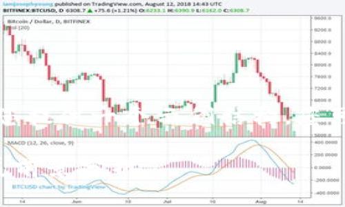为了更好地展现内容，我将为您提供一个示例结构，您可以根据需要进行扩展和深化。

济南区块链工作室推荐及发展前景分析