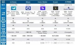 火币钱包如何通过波场链转账至TP钱包的完整指南
