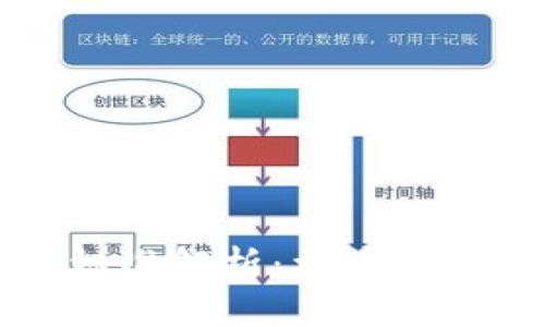 区块链技术的五类标准解析：构建可信任的数字经济基础