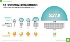 如何将SafeMoon转入TP钱包：详细步骤与注意事项