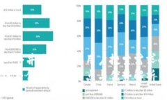 思考一个并且最接近用户搜索需求的优质区块链