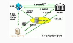 TP钱包地址泄露的影响及应对措施