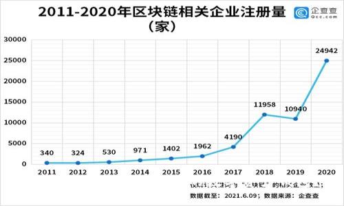 有哪些与TP钱包相似的数字资产钱包？