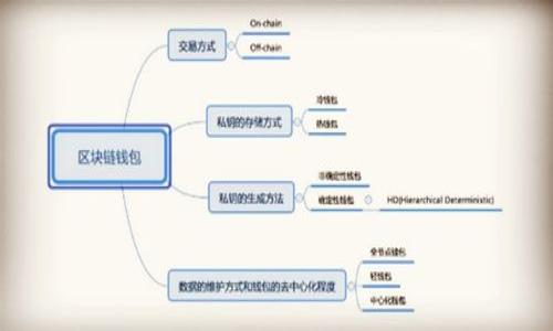

t p钱包defi打不开的原因与解决方案

TP钱包, DeFi, 钱包故障/guanjianci

引言
随着区块链技术的发展，DeFi（去中心化金融）逐渐成为了一种热门的金融形态。而TP钱包作为众多虚拟货币用户的重要工具，为用户提供了便捷的加密钱包服务。然而，有的用户在使用TP钱包时，可能会遇到“DeFi打不开”的问题。这不仅影响用户的资产管理体验，还可能对投资决策产生影响。因此，本篇文章将详细探讨TP钱包DeFi打不开的原因及解决方案，并在此基础上回答一些相关问题，帮助用户更全面地理解并解决问题。

TP钱包DeFi打不开的可能原因
首先，要理解TP钱包DeFi打不开的问题，需要从多个方面进行分析。这些原因可能包括网络连接问题、应用软件故障、区块链网络问题，甚至是用户操作失误等。

1. **网络连接问题**：DeFi服务通常需要稳定的网络连接。如果网络不稳定或者断开，用户可能无法正常访问TP钱包中的DeFi功能。此时，首先检查你的网络是否通畅，可以重启路由器或切换到其他Wi-Fi网络尝试。

2. **应用软件故障**：TP钱包的版本可能存在bug，导致DeFi功能无法正常使用。确认你使用的TP钱包版本是最新的，如果不是，建议更新到最新版本，看看能否解决此问题。

3. **区块链网络问题**：DeFi应用依赖于所在区块链的网络。如果这个网络出现问题，比如拥堵或不稳定，可能导致DeFi功能无法正常访问。用户可以查阅区块链状态网站，以便了解当前网络的健康状态。

4. **用户操作失误**：有时候，用户在配置或使用TP钱包时，可能会发生无意识的错误，例如没有正确连接Ethereum主网或忽略了钱包设置中的重要选项。因此，了解钱包的使用说明并仔细核对设置是非常重要的。

如何解决TP钱包DeFi无法打开的问题
在识别了TP钱包DeFi打不开的潜在原因后，接下来，用户可以根据对应的解决方案进行操作。

1. **检查网络连接**：确保你的网络连接正常，尝试重新连接或更换网络。在大型住宅区，网络拥堵可能会导致连接不顺畅，因此有必要使用稳定速度的网络。

2. **升级应用版本**：访问TP钱包的官方网站或应用商店，确认应用是否有可用的更新。更新版本通常会修复先前版本中的bug，并提升性能。

3. **查看区块链状态**：使用在线区块链监测工具，了解当前使用的区块链网络是否正常。如果网络出现拥堵，可能需要耐心等待，选择在其他时段重新尝试。

4. **重启设备**：在某些情况下，设备的内存或缓存问题可能导致应用无法正常工作。关闭TP钱包，并重启你的手机或设备，看看能否解决问题。

5. **清除缓存或重新安装应用**：如果上述方法仍然无法解决问题，可以尝试清除TP钱包应用的缓存或直接卸载后重装应用程序。这通常可以消除软件上的任何潜在错误。

相关问题的深入探讨

问题1: TP钱包的安全性如何？
TP钱包作为一个多功能的加密货币钱包，其安全性是用户最为关注的问题之一。TP钱包采用私钥存储技术，用户的资金完全由用户掌控，而不是在中心化的服务器上存储。这种去中心化的性质大大提高了安全性。但需要注意的是，用户在使用TP钱包时，应该将私钥妥善保管，避免因遗失或泄露而导致的资金损失。此外，TP钱包还引入了多重签名技术和两步验证等功能，这些都为增强安全性提供了保障。

针对TP钱包的安全性问题，用户还可以采取如下措施提高安全性：
ul
    li定期更换钱包密码，并确保密码的复杂性。/li
    li启用手机或设备上的安全锁，防止未授权访问。/li
    li谨慎下载和安装第三方应用，不要轻易点击不明链接。/li
/ul
此外，有必要及时关注TP钱包的更新和安全公告，确保始终使用最新的安全措施和技术。这一切措施都有助于维护用户资产的安全。

问题2: TP钱包中DeFi的使用场景有哪些？
TP钱包作为一个多功能的钱包，能够支持多种DeFi场景的使用。最常见的DeFi使用场景包括流动性挖矿、借贷、去中心化交易（DEX），以及资产管理等。

1. **流动性挖矿**：用户可以在TP钱包中参与流动性挖矿，将资产提供给去中心化交易所以换取流动性奖励。这种方式不仅能帮助用户获得收益，也能促进DeFi平台流动性的提升。

2. **借贷**：TP钱包支持多种DeFi借贷平台，用户可以通过抵押自己的资产来获得贷款。这样，用户在不出售资产的情况下，仍可以获得流动性。

3. **去中心化交易（DEX）**：用户在TP钱包中可以直接使用去中心化交易平台，比如Uniswap、Sushiswap等，进行资产的买卖，避免了中心化交易所的高额费用和监管风险。

4. **资产管理**：通过各种DeFi应用，用户可以轻松管理自己的加密资产，进行资产的增值或对冲风险，这使得用户的资产配置更为灵活。

这些DeFi场景提供了许多投资和理财的选择，用户可以根据自己的需求和风险承受能力来选择合适的DeFi应用。

问题3: 如何选择适合自己的DeFi项目？
在众多DeFi项目中，选择一个适合自己的项目略显复杂，尤其是一些新手用户。以下是选择DeFi项目时需要考虑的关键因素：

1. **项目的信誉度**：仔细调查DeFi项目的团队背景、技术实力和社区评价。受欢迎的项目通常会有比较透明的团队成员和发展路线。

2. **技术审核**：查看项目是否经过了安全审核。优秀的DeFi项目一般会邀请第三方公司对其智能合约进行安全审核，从而降低安全风险。

3. **流动性和收益率**：对于流动性挖矿和借贷项目，了解该项目的流动性情况和收益率是关键。这些数据可以通过多种分析平台如DeFi Pulse来获取。

4. **实用性和用户体验**：选择那些提供良好用户体验的DeFi项目。平台的界面友好和操作简易程度直接影响用户的使用感受。

在作出最终选择时，以上因素都应被充分考虑。此外，用户也应对每个项目进行小规模投资试水，以控制风险，积极参与社区讨论并获取更多信息。

问题4: 何为DeFi风险及如何规避？
DeFi虽然具有高收益的特性，但也存在着一定的风险。理解DeFi中的风险是保证资产安全的重要一步。

1. **智能合约风险**：由于DeFi项目多基于智能合约，如果代码存在漏洞，可能造成资金损失。建议用户在参与前，查阅项目的审计报告，选择经历过审计的项目。

2. **流动性风险**：某些DeFi项目可能因为流动性不足导致无法顺利交易。用户在选择流动性挖矿或借贷平台时，应事先调查项目的交易量和流动性。

3. **市场风险**：加密市场波动性极大，用户的资产价值可能因为价格波动而大幅减少。因此，在参与任何DeFi项目之前，用户应对自己的风险承受能力有清晰的认识。

4. **中心化风险**：虽然DeFi旨在去中心化，但有些项目在关键环节仍然可能存在中心化风险。用户应充分了解项目的治理机制，并选择那些拥有健全去中心化机制的项目。

通过了解这些风险，并采取相应的风险控制措施，例如分散投资和设定合理的止损，用户可以有效保护自己的资产安全。

问题5: TP钱包如何使用体验？
为了提高TP钱包的使用体验，用户可以从多个角度进行：

1. **定期更新**：确保TP钱包始终为最新版，以便享受最新功能与性能。这不仅影响易用性，也可能影响安全性。

2. **管理资产种类**：尽量减少钱包中存放的资产种类，归纳整理仅保留自己需要的资产类型。这样不仅可以避免管理上的复杂，也能减少潜在风险。

3. **使用正确的专业工具**：结合使用一些趋势追踪工具和资产管理软件，帮助用户分析投资方向和制定投资策略。

4. **参与社区讨论**：关注TP钱包和DeFi项目的官方社区和社交媒体，参与讨论和交流，可以及时得到项目更新和实用信息。

5. **定期学习与分享**：不断更新自己的知识，了解最新的DeFi和区块链趋势，积极分享经验与心得，不仅能帮助自己更好使用TP钱包，也能为其他用户提供帮助。

结论
TP钱包为用户提供了多功能的加密资产管理方案，DeFi的实用性和灵活性吸引了越来越多的用户。然而，面对DeFi打不开的问题，用户需要理性对待，系统地分析问题来源，寻找解决方案。同时，通过对DeFi项目的深入了解，用户能够更好地参与到这个蓬勃发展的金融生态中。在安全使用钱包和DeFi的基础上，用户能够制定出更优的投资策略，实现资产增值。
