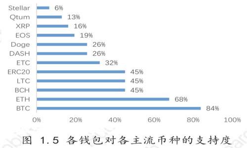 : 如何将TP钱包导入主流交易所：全面指南