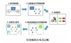 如何通过TP冷钱包收款：完整指南与实用技巧