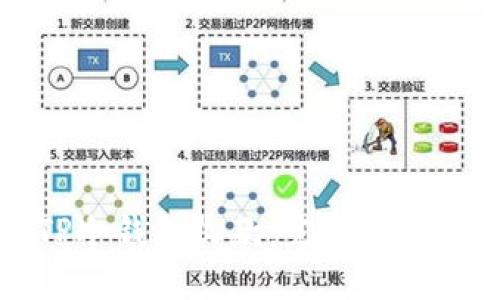 如何通过TP冷钱包收款：完整指南与实用技巧