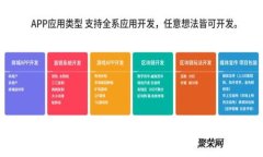 区块链技术交流群推荐：最适合学习交流的平台