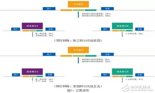 : 区块链游戏的未来：探讨关键机会与发展趋势