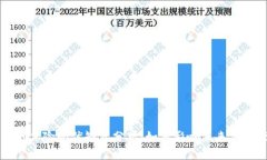 区块链保险的优缺点分析：如何影响未来保险行