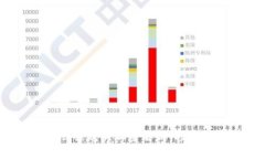 2021年区块链股票龙头股全解析：投资机会与市场