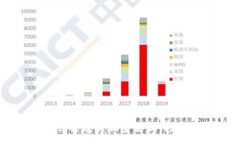 2021年区块链股票龙头股全解析：投资机会与市场前景