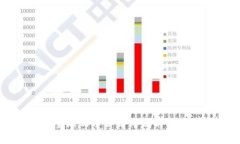 区块链在全球的分公司布局与发展趋势分析