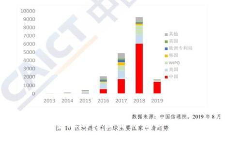 区块链在全球的分公司布局与发展趋势分析