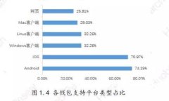 如何利用区块链技术提升各行业效率与透明度