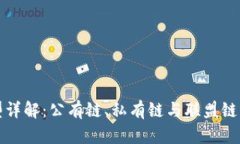 区块链类型详解：公有链、私有链与联盟链的全
