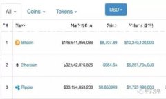 baioti区块链消费风口：2023年颠覆传统行业的十大