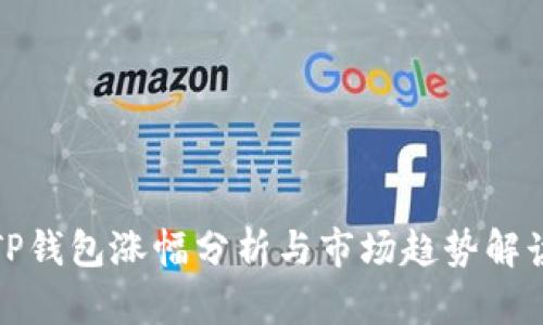 TP钱包涨幅分析与市场趋势解读