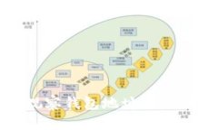 TP冷钱包和观察钱包地址的区别与联系详解